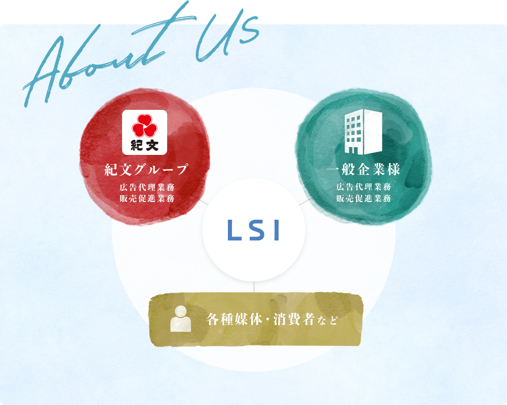 About Us
